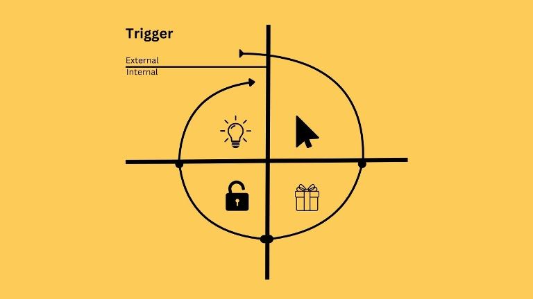 Chapter 2 Trigger