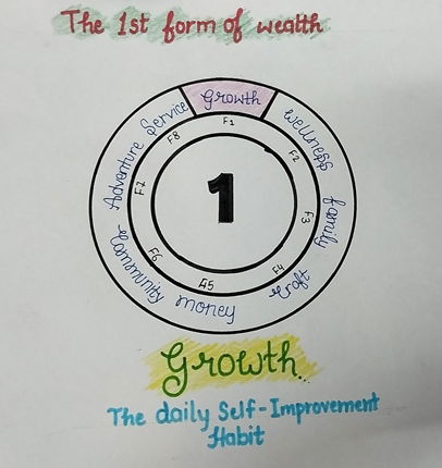 The 1st Form Of The Wealth (Growth)